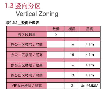 南昌朝阳绿地中心超高层,绿地南昌vr科创城超高层