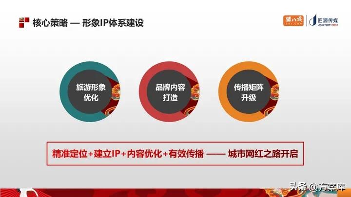 赤水全域旅游规划,黄河旅游营销策划方案模板