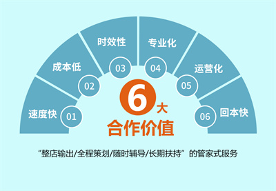 化妆品店加盟新型项目怎么选,小资生活化妆品加盟靠谱吗