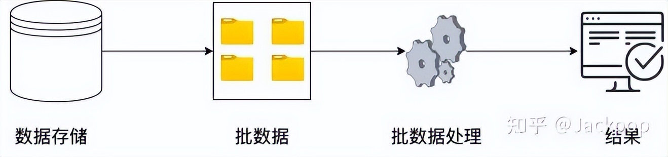 elasticsearch新手入门教程,elasticsearch实战教程