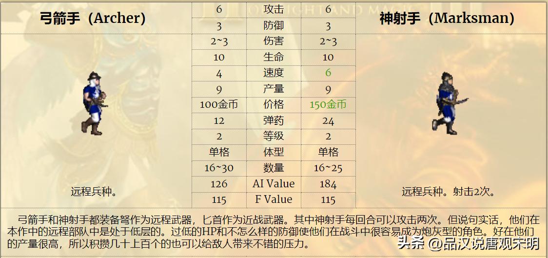 英雄无敌3最强7级兵排名,英雄无敌3各级最强兵种怎么排名