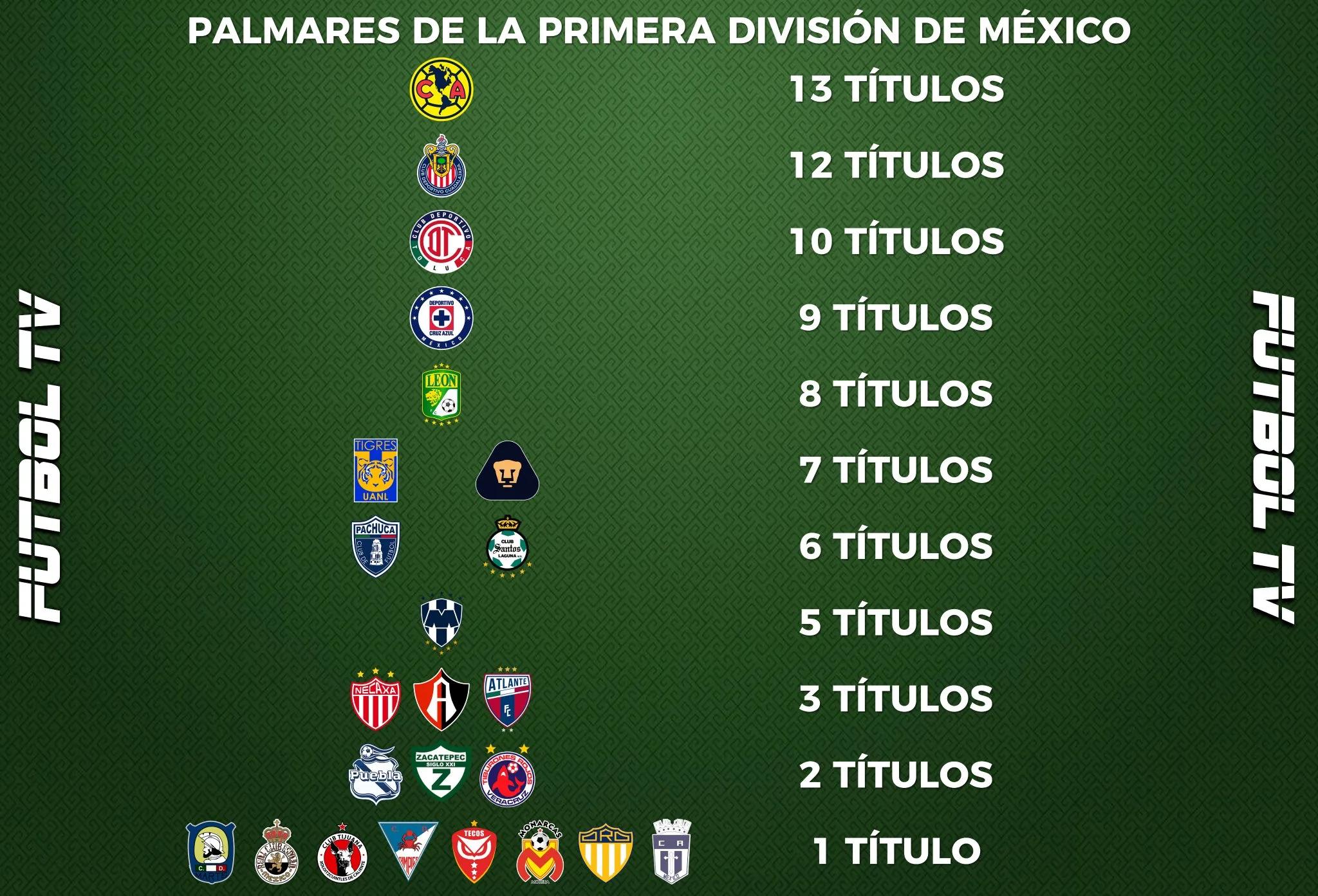 阿特拉斯队战绩,墨西哥阿特拉斯足球俱乐部