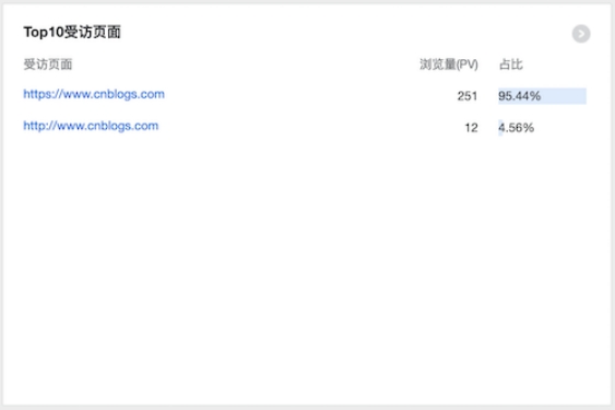 常用网站分析软件,网站分析工具在哪里