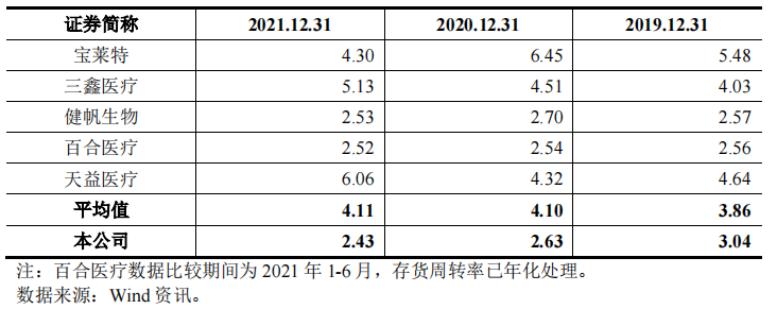 华盖、高瓴押注，未来的国产“血净之王”，还是透析连锁第一股？