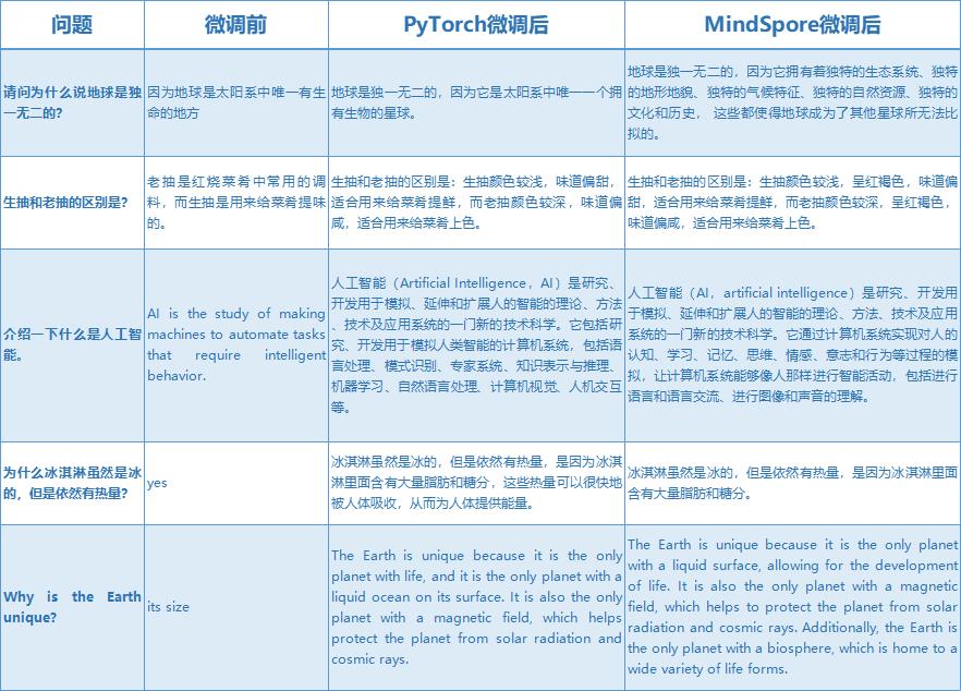AI助力“从容”应对，云从科技携手昇腾打造从容大模型训推一体机