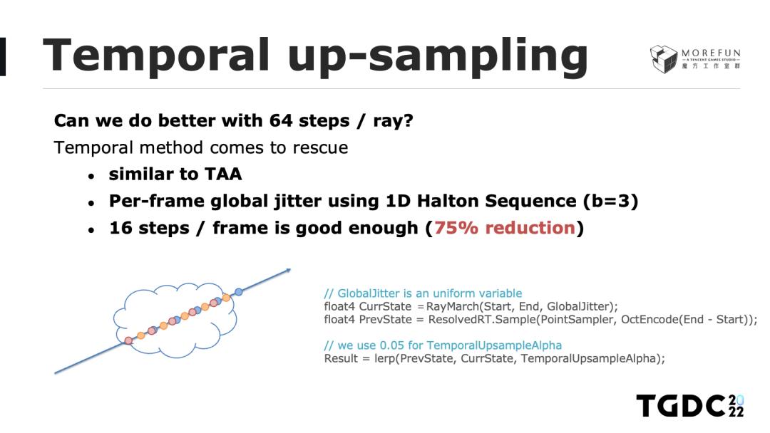 玩手游也能体验风霜雪雨？天气渲染技术带你领略云端魅力