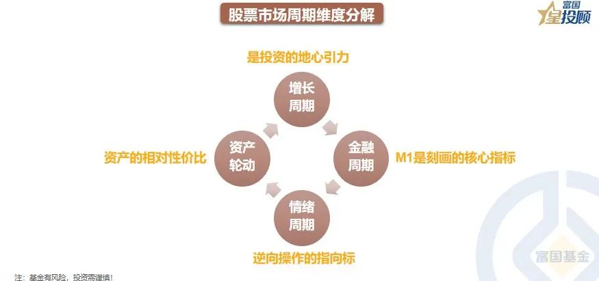 a股分析基础知识,星图数据分析教程