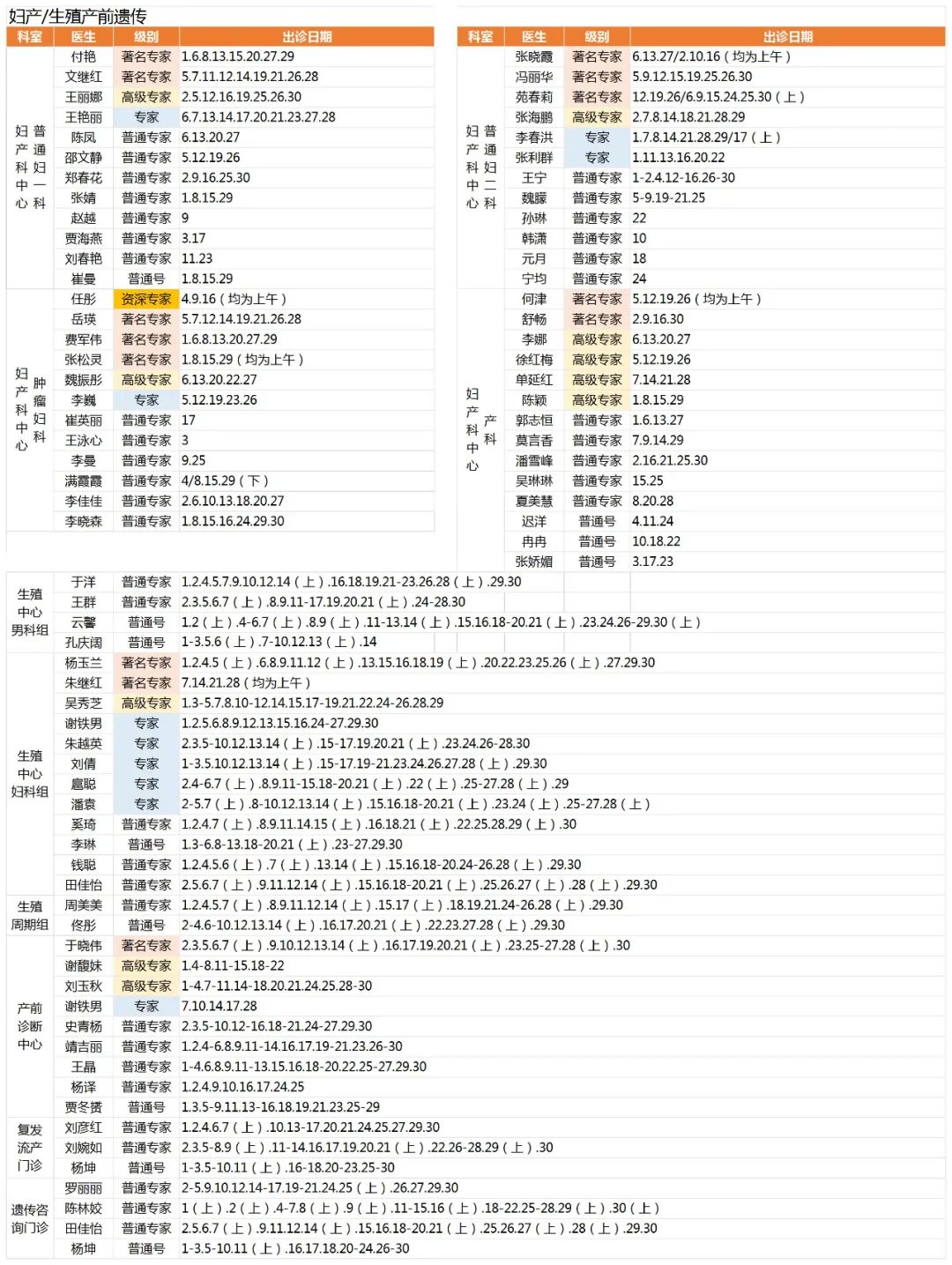 吉大一院发布周末专家门诊排班表,吉大一院内分泌科护士排班表