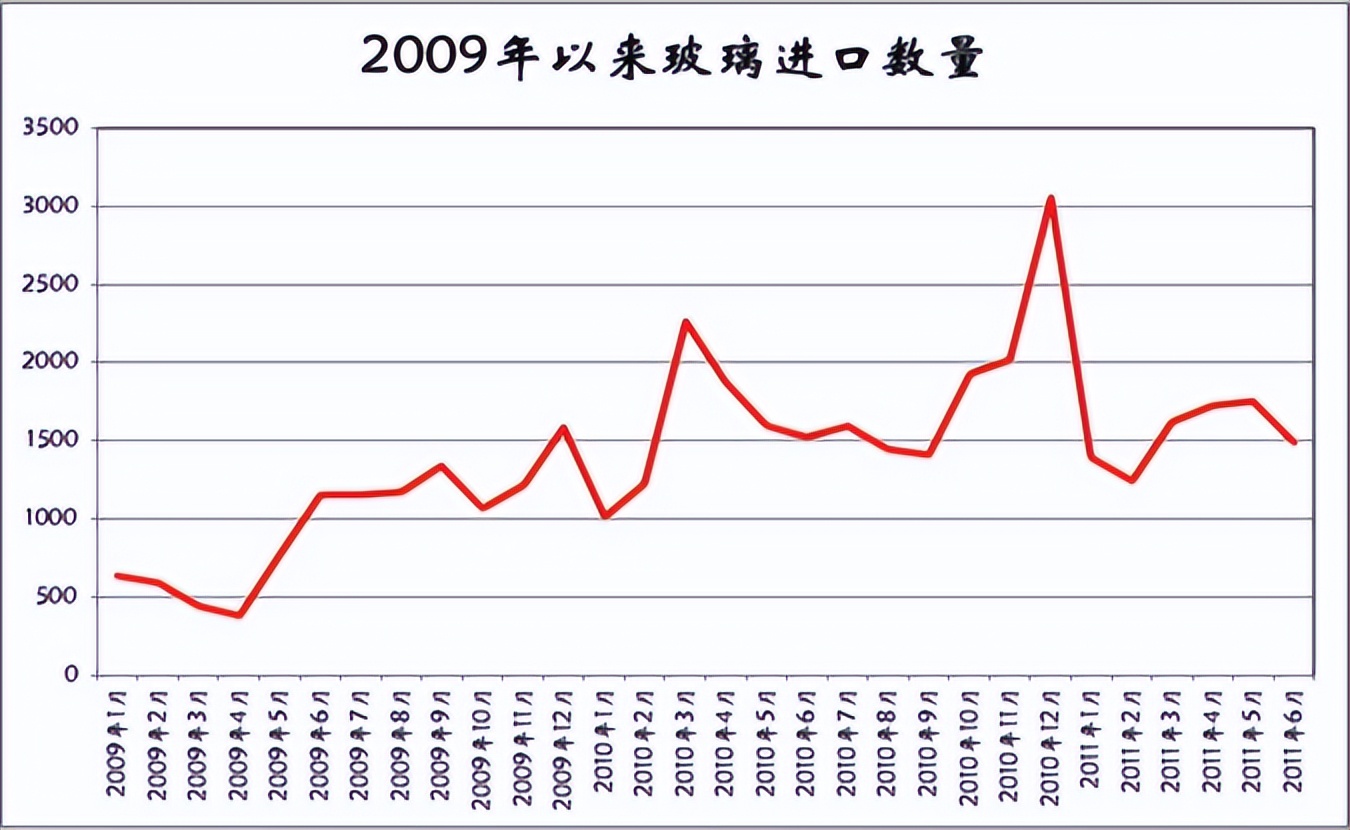 期货玻璃后市预测,玻璃期货基础知识大全