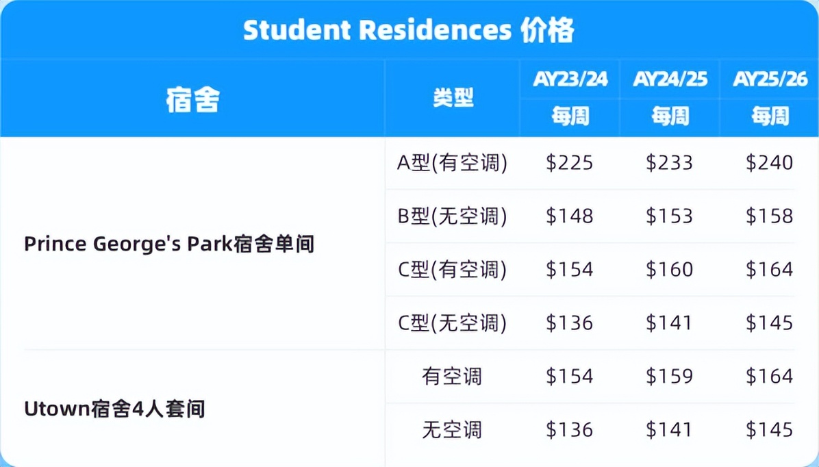 新加坡国立大学生活费一年多少钱,新加坡国立大学伙食费要多少钱