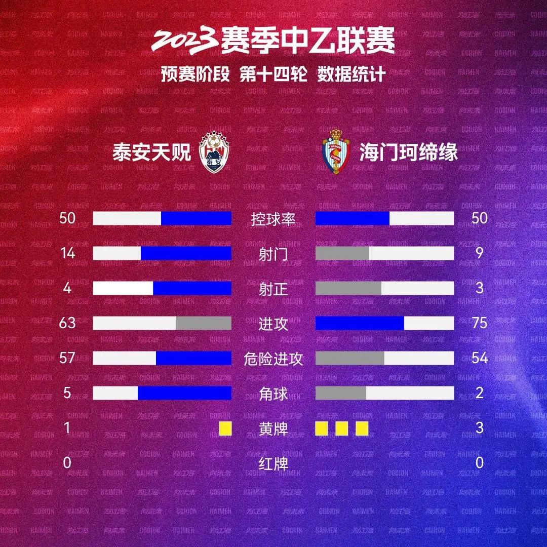 中乙比赛最新战报,中乙最新积分榜2024第二轮