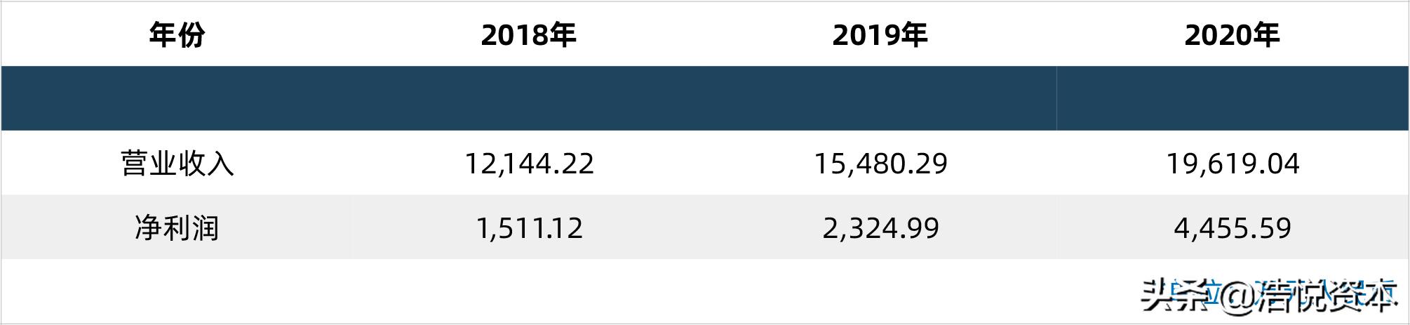 医疗器械行业未来潜力最大的龙头,医疗器械产业发展的机遇与挑战