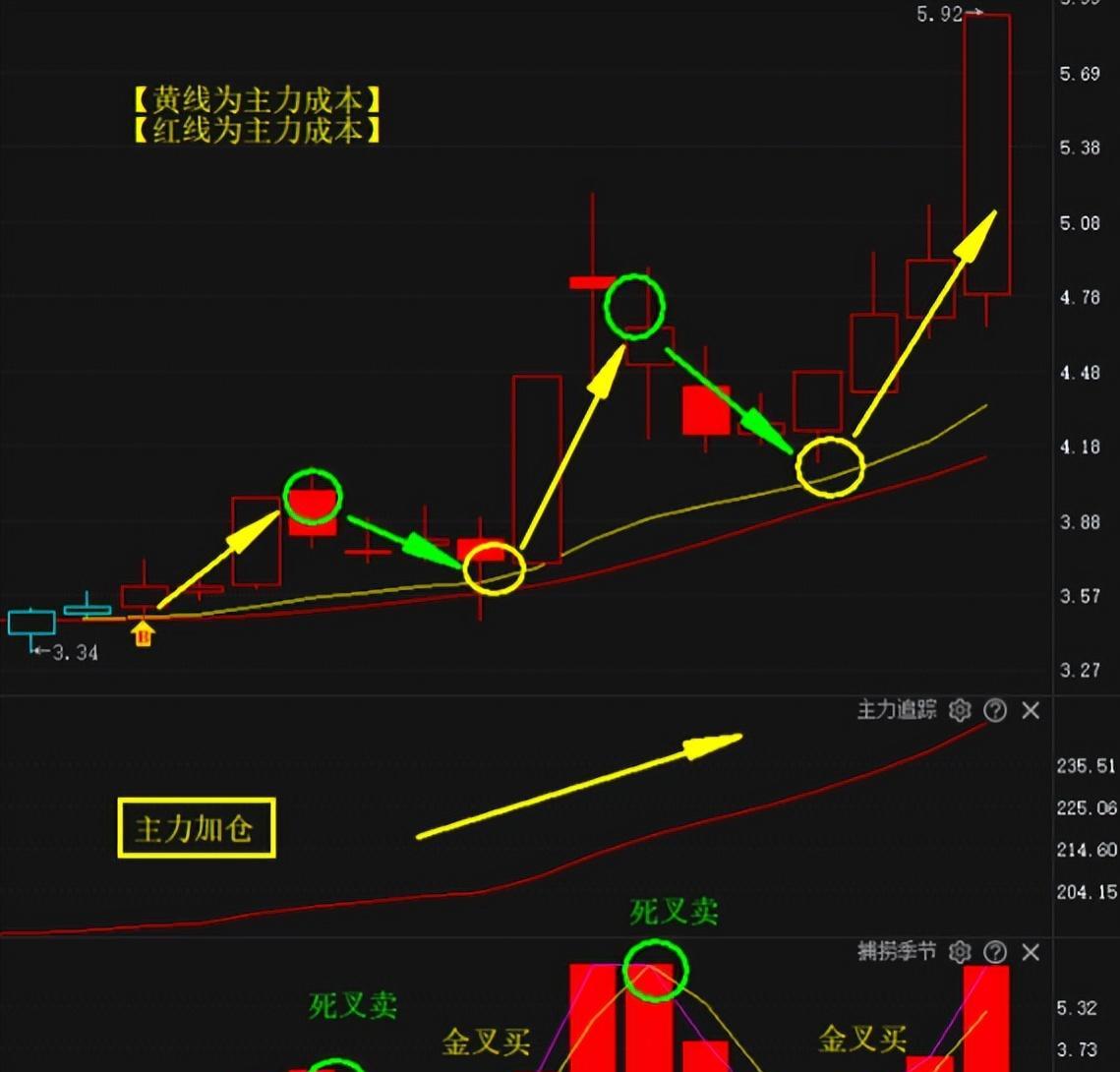 三板斧战法指标,短线王经典战法