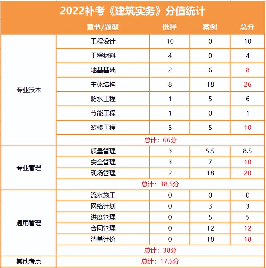 六月才开始备考考研,六月才开始复习数学