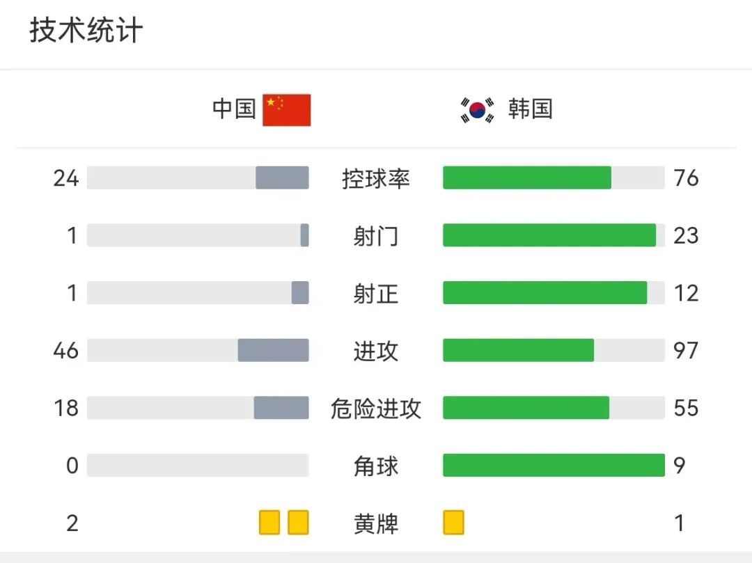 男足输了一场最不该输的一次比赛,中国男足u23爆冷胜日本u23比分
