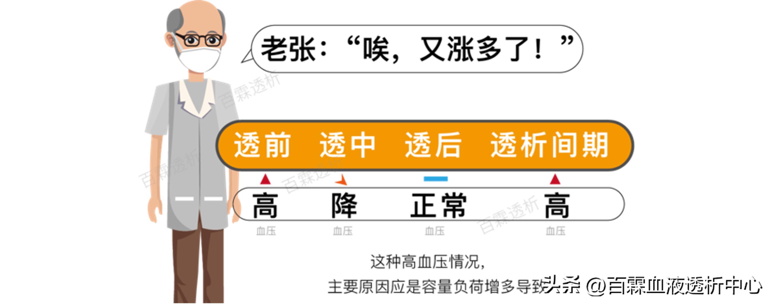 57岁尿毒症透析患高血压能活多久,透析高血压原因及处理