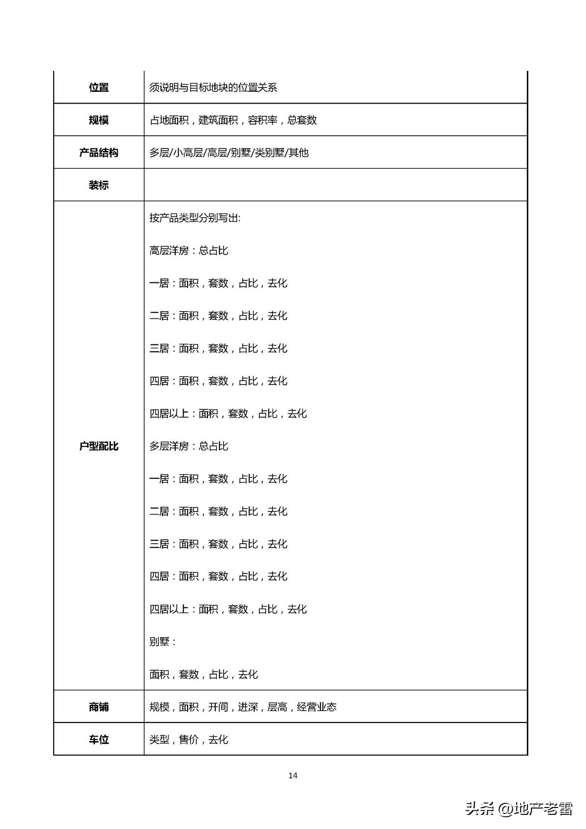 碧桂园房产策划书,碧桂园前期策划