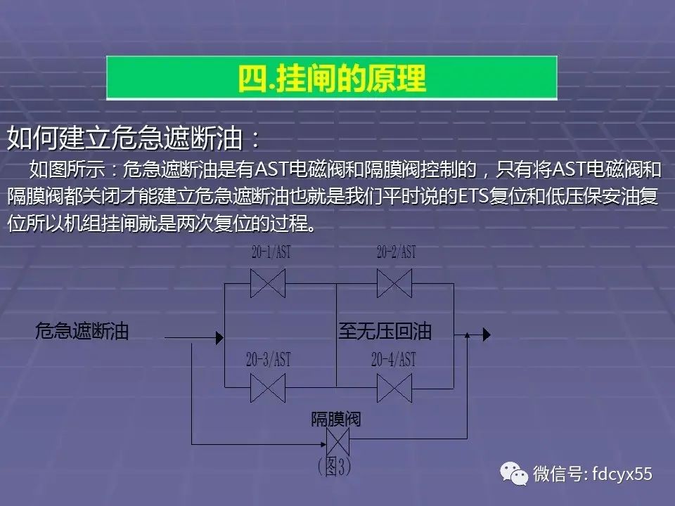 汽轮机如何就地挂闸,汽轮机挂闸全过程