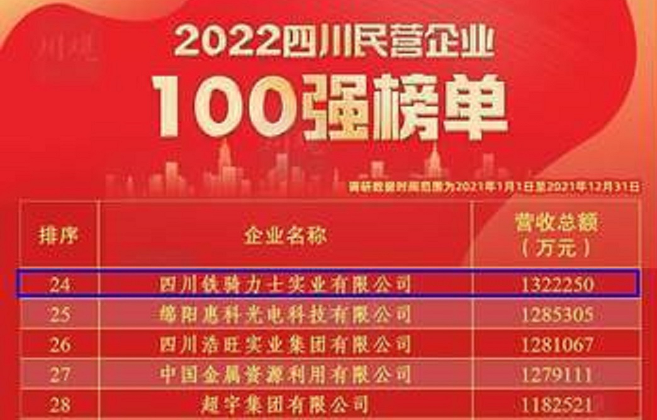 探秘四川绵阳“一哥”的背后故事：控制33家企业，年入132.225亿