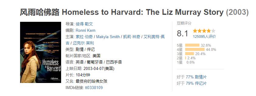 【关爱保护未成年人健康成长】太原人!适合孩子假期看的12部励志电影,看完再也不想玩手机了