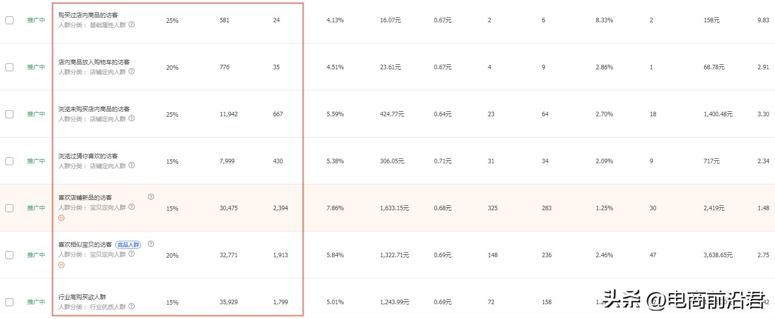 如何提升淘宝店铺销售额，三个方面为你整理思路，找到技巧去调整