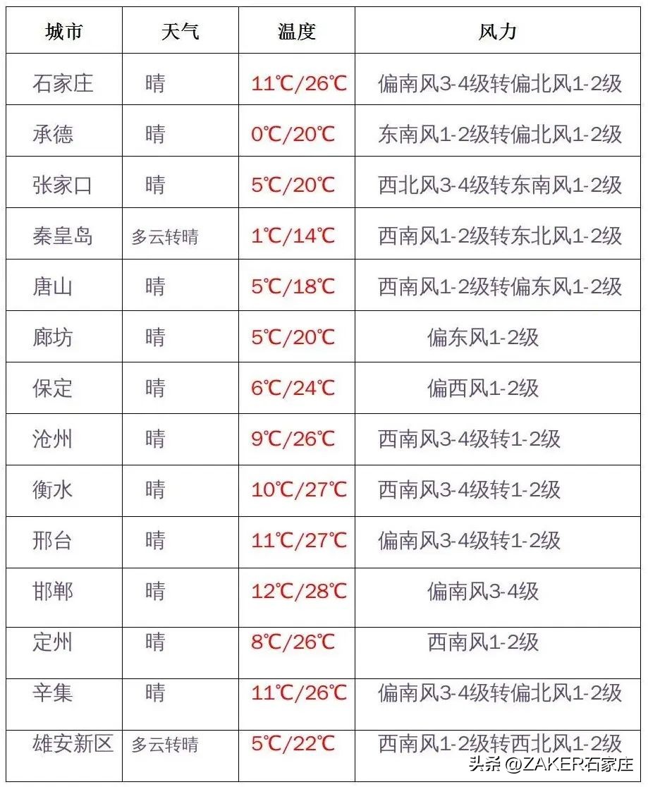 早新闻3.8|今天，所有女性免费！满城花开！石家庄市公园春季“赏花地图”来啦；石家庄启动春季“洁城行动”