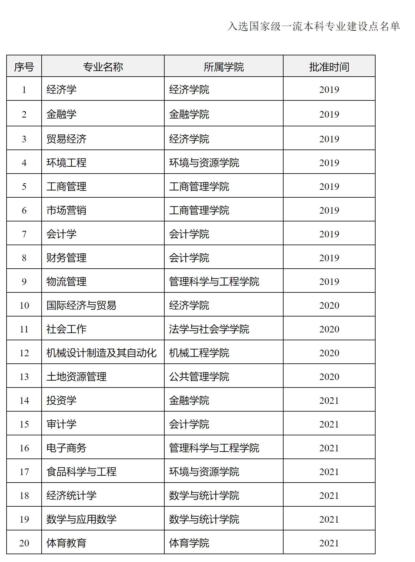 重庆工商大学优缺点,重庆工商大学解读