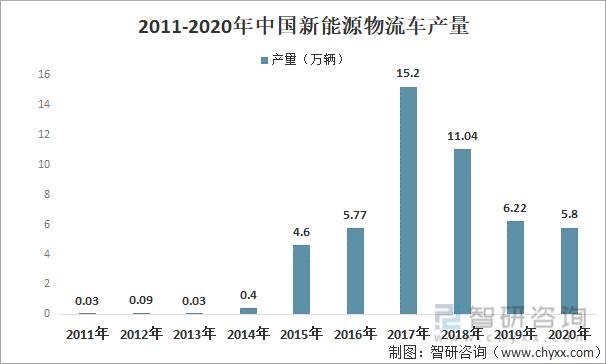 新能源物流车行业2023下半年,2023新能源物流车趋势