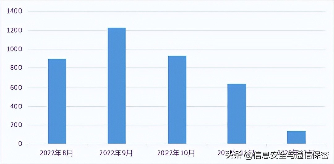 2022年俄乌冲突军事理论研究课题,俄乌战争战场简报
