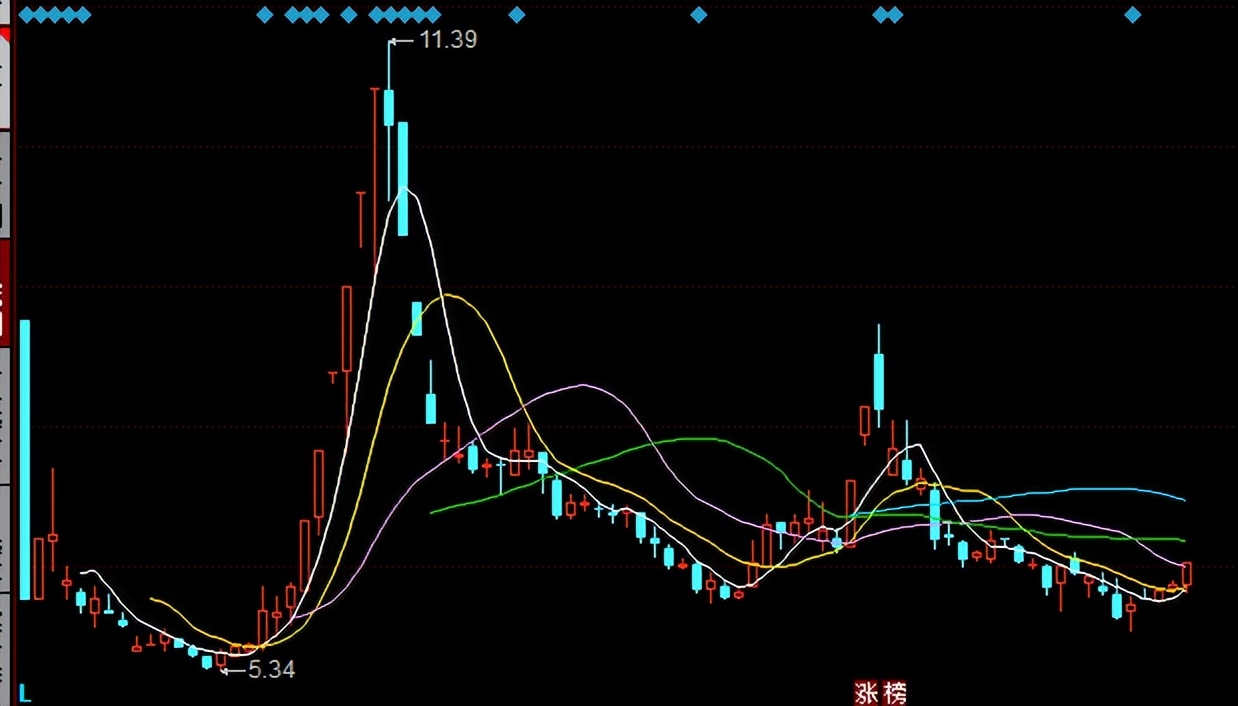 牛皮在市场上的情况,牛皮现在的市场在哪里