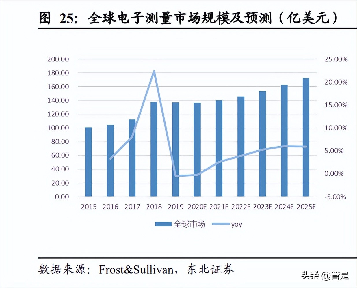 鏅簮绮剧數鑺墖,鏅簮绮剧數鑷爺鑺墖