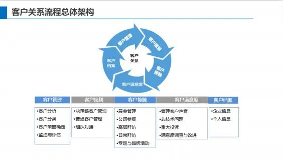 如何做到以客户为中心解析华为,华为在顾客上的营销策略