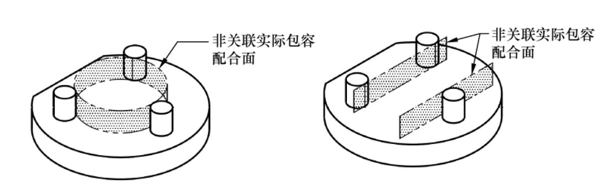 gdt几何尺寸与形位公差,几何尺寸和公差比例