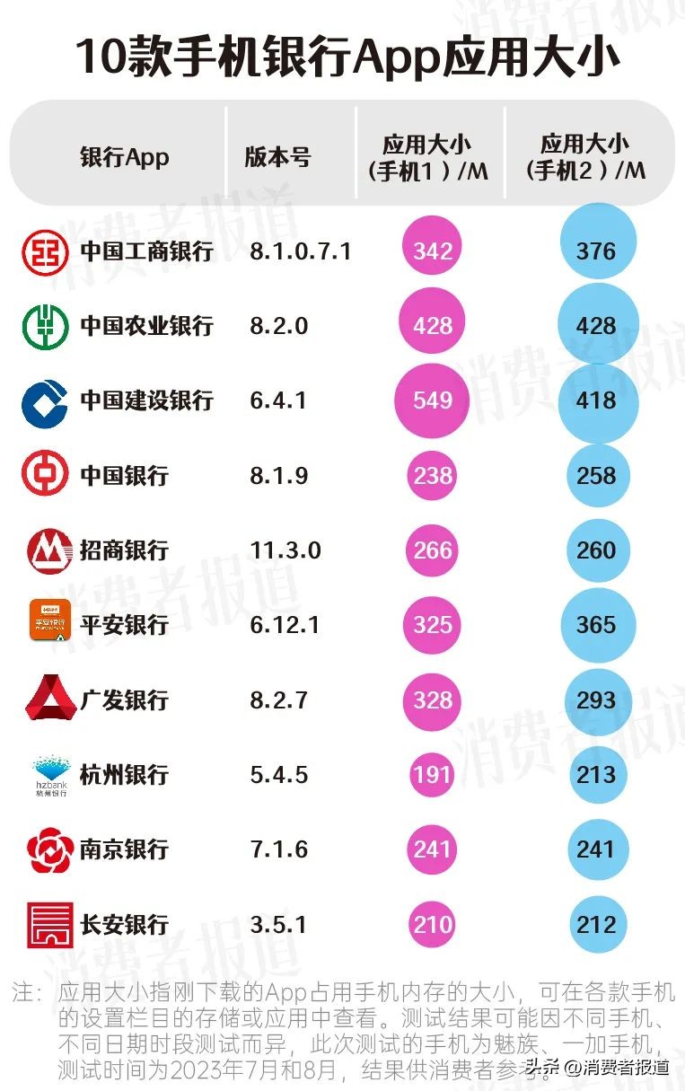 手机银行app评测,银行app好用排名