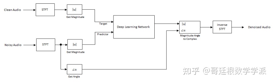 matlab语音去噪程序代码,matlab实现语音信号加噪降噪处理