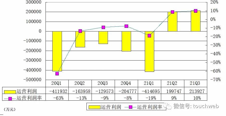 拼多多第三季报预期,拼多多65亿季报图解