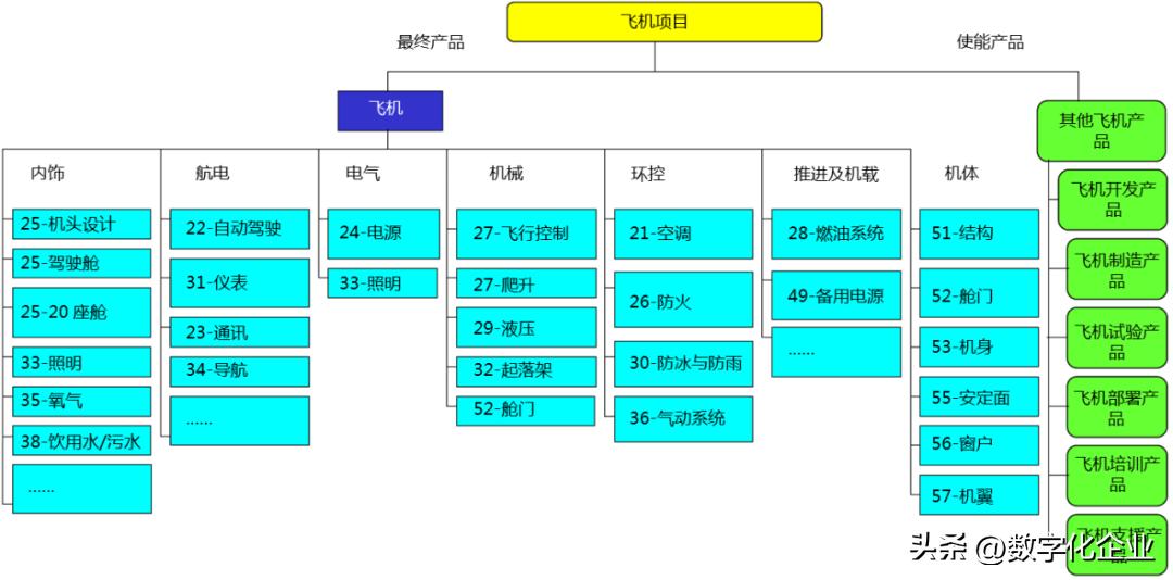 航空器构型管理,飞机构型管理书籍