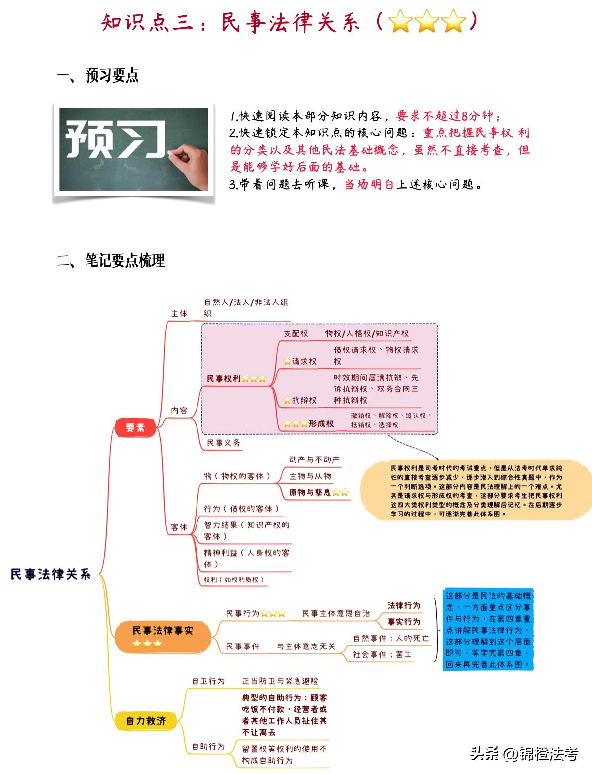 2024年法考书籍推荐,2023法考看什么书