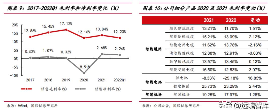 海缆补齐电缆产业拼图，远东股份：电池和机场建设贡献业绩（上）