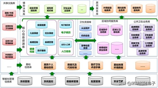 全民健康信息平台建设的目的,全民健康信息平台建设项目招标