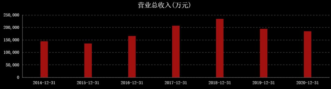 国际油价连涨七周,国际油价或年内破百