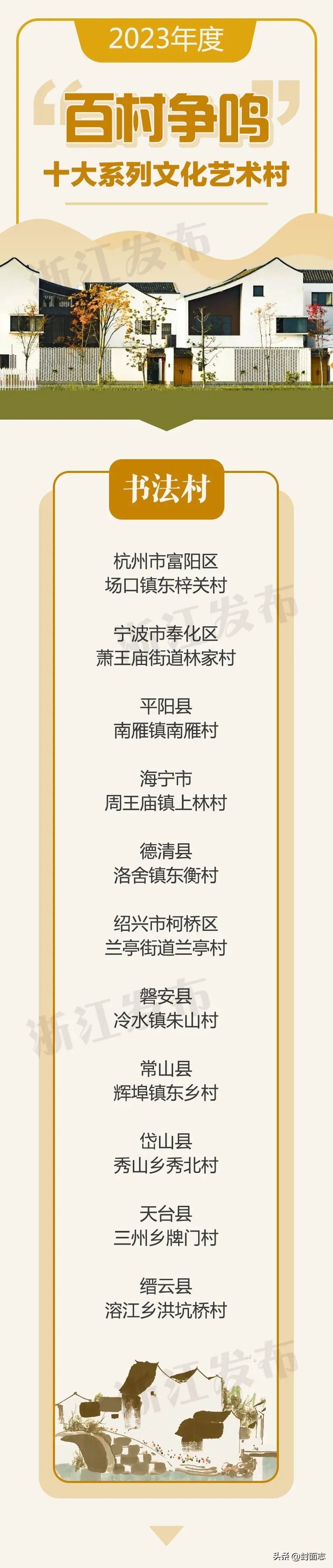 百村争鸣十大系列文化艺术村,浙江100个文化艺术村