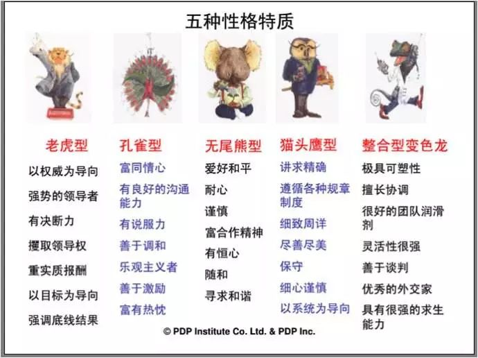 人才测评工具对比报告,人才测评工具有哪些