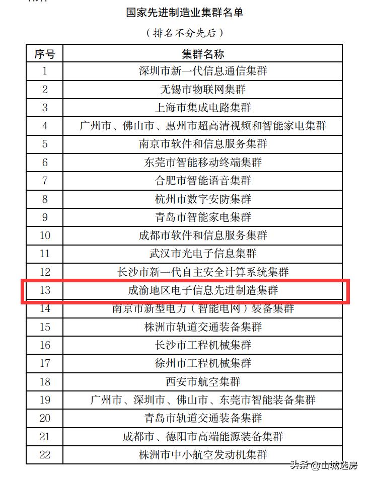 电子信息产业万亿集群,重庆市电子工业