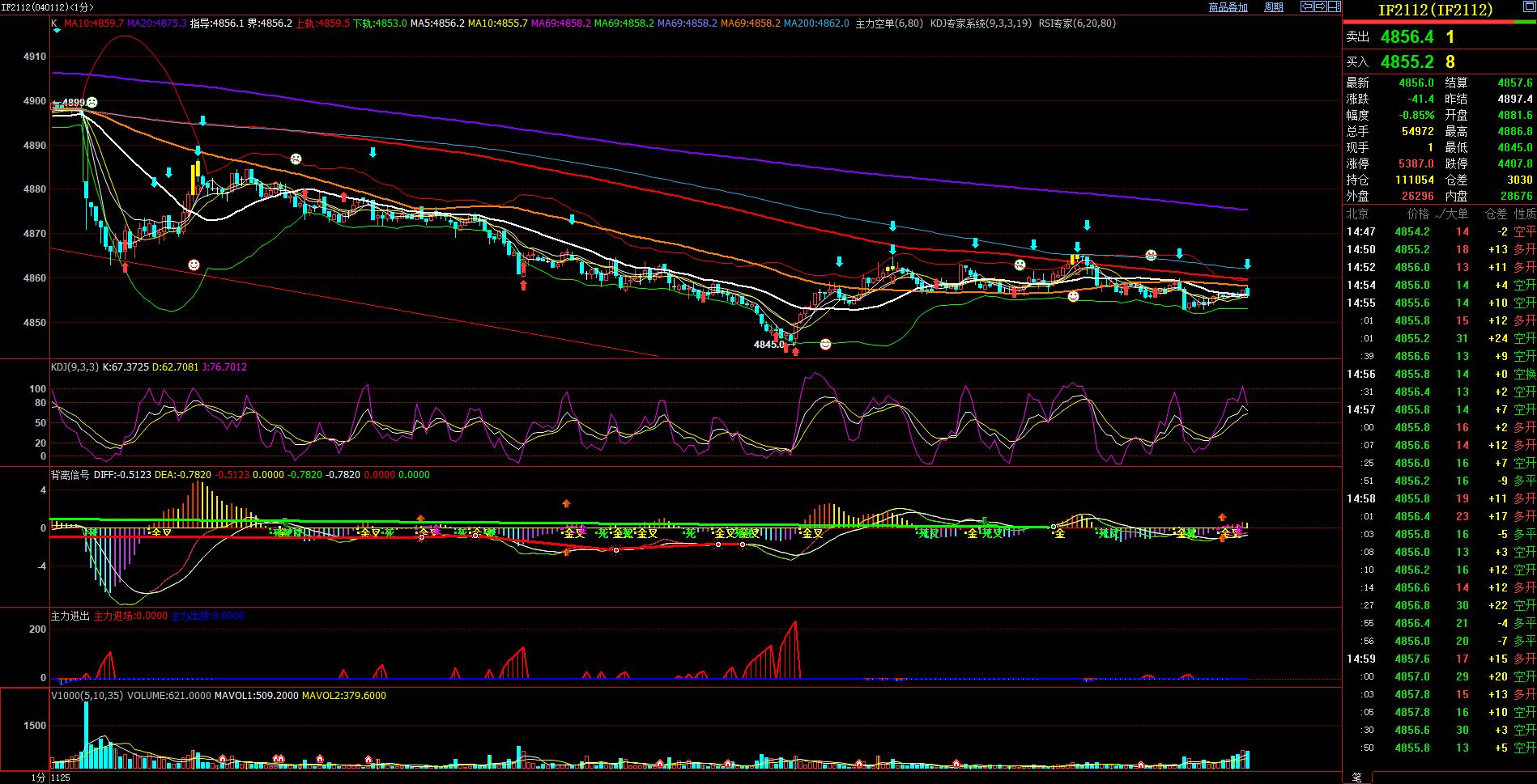 星期一股市如何暴跌,环球股市最新信息