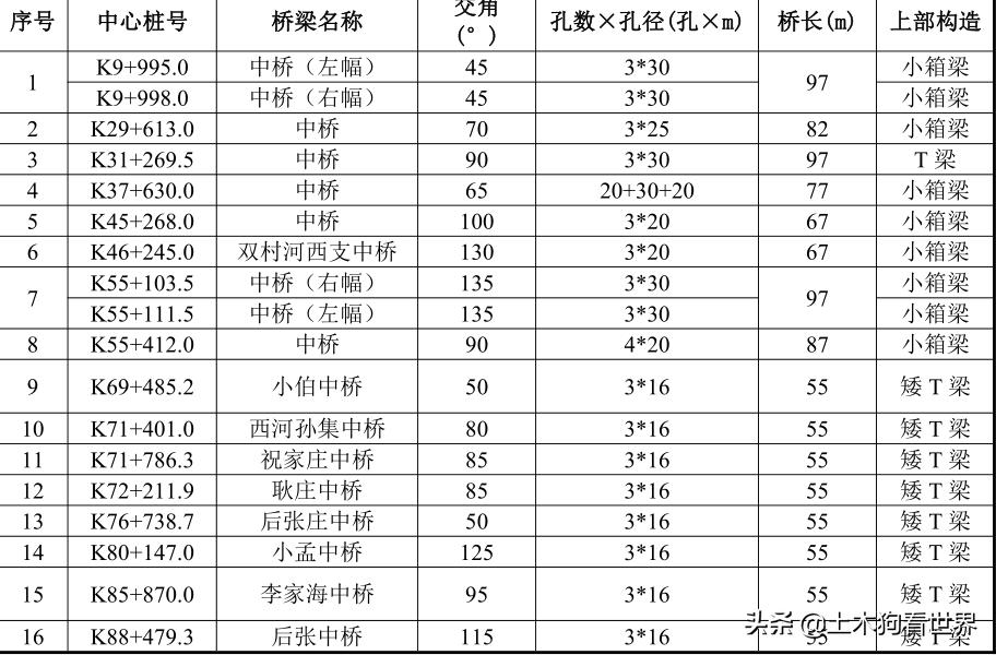 济南到济宁新机场高速走向图,济南至济宁新机场段规划图