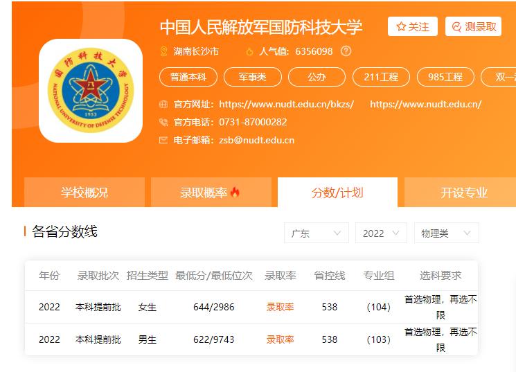 国防科大各省录取分数,国防科大和国防大学录取分数线