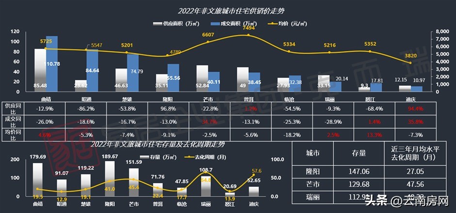 曲靖市各区县房价排名,曲靖市各区房价排名