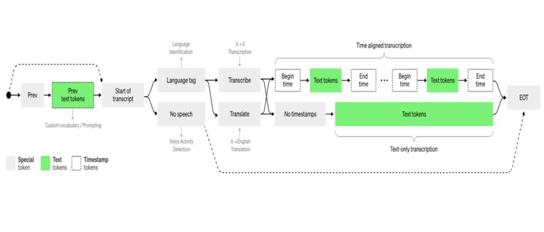 chatgptappios版上线时间,chatgptappios版用不了