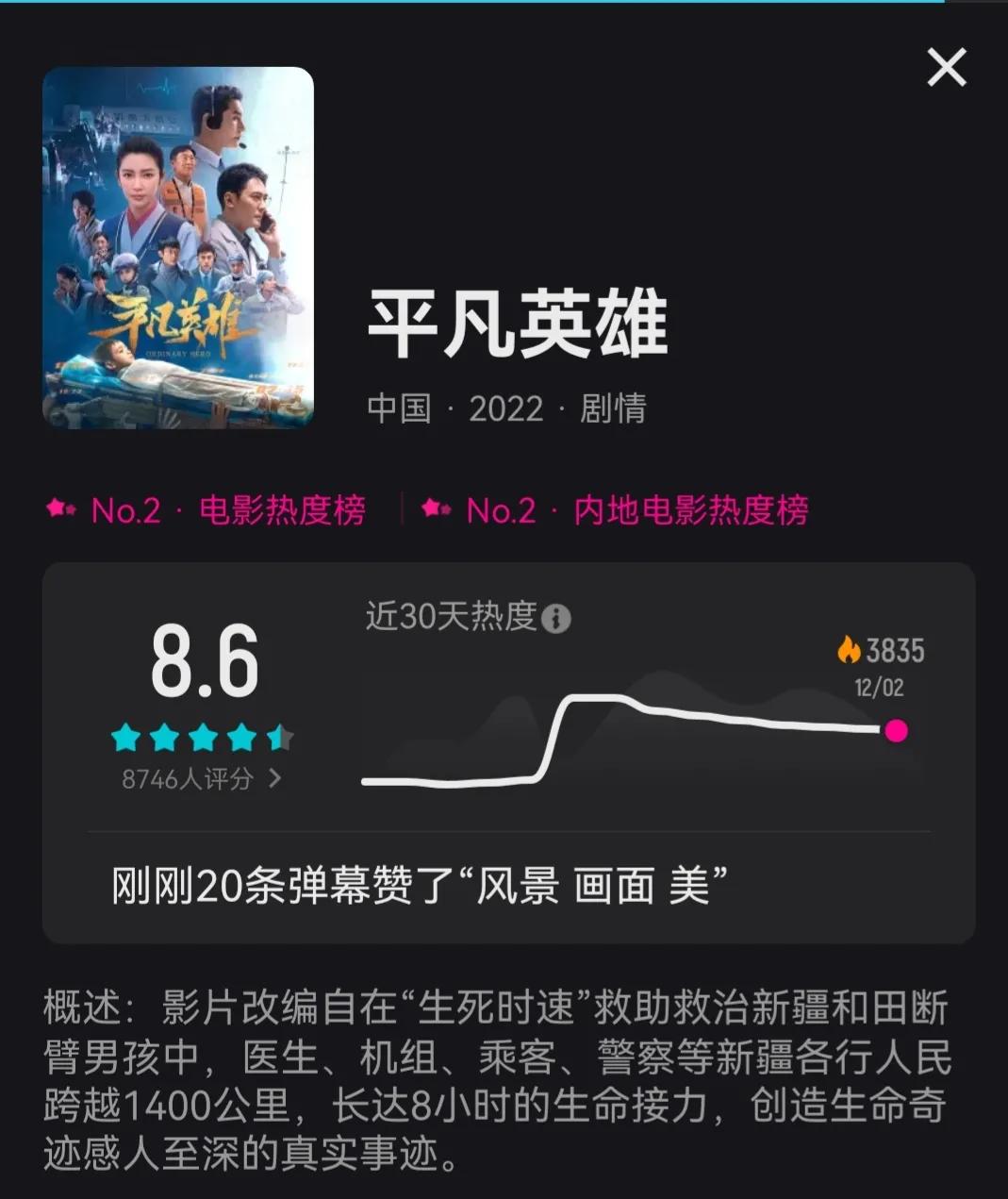 平凡英雄观后感作文600字,平凡英雄观后感400字作文小学生
